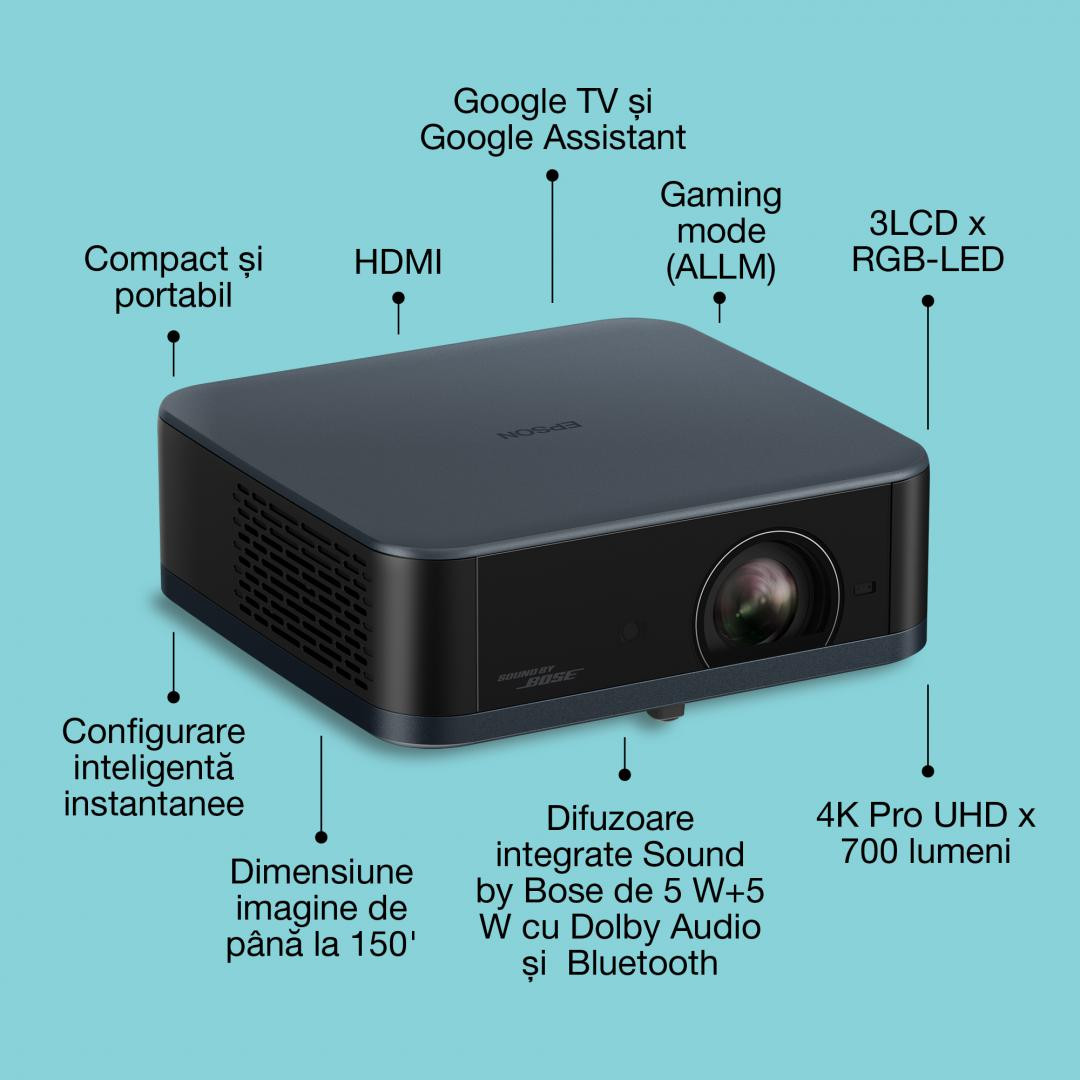 PROIECTOR EPSON EF-62N METALLIC NAVY, 700 Lumeni, Rezolutie: 4K PRO- UHD, Aspect ratio: 16:9, Contrast: 5.000.000:1, Refresh rate: 192 Hz - 240 Hz, Suport HDR, Dimensiuni ecran proiectie: 30'-150", Distanta proiectie:0.8-4m, Interfata: USB 2.0-A, USB 2.0 Tip B (numai pentru service), Jack plug out - imaginea 5